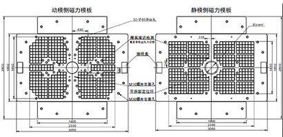 Schematic diagram of permanent magnet sucker for injection molding machine