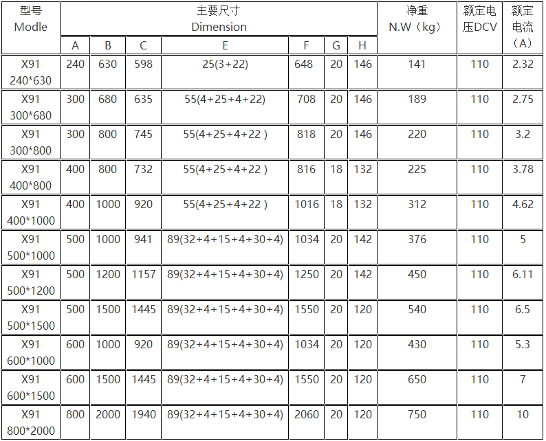 Product parameter diagram of electromagnetic chuck