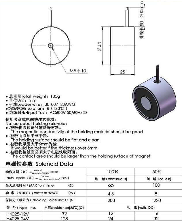 Parameters of circular electromagnet